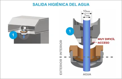 Plano salida higiénica del agua